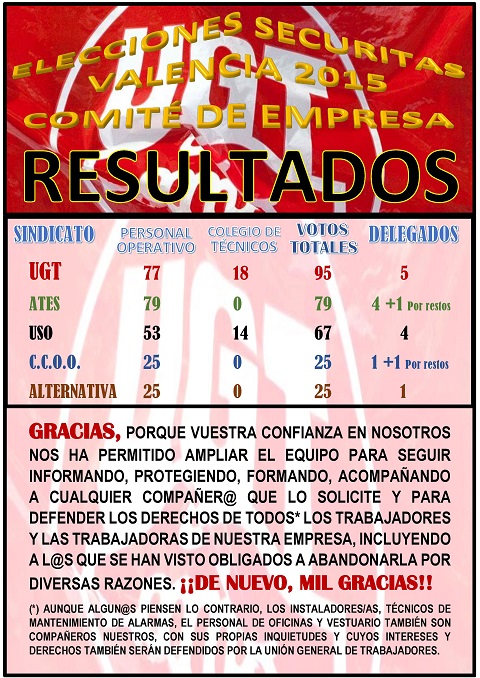 Securitas elecciones2